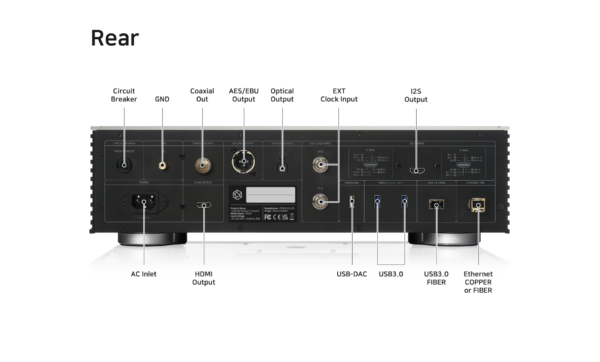HiFi Rose RS130 - Зображення 6